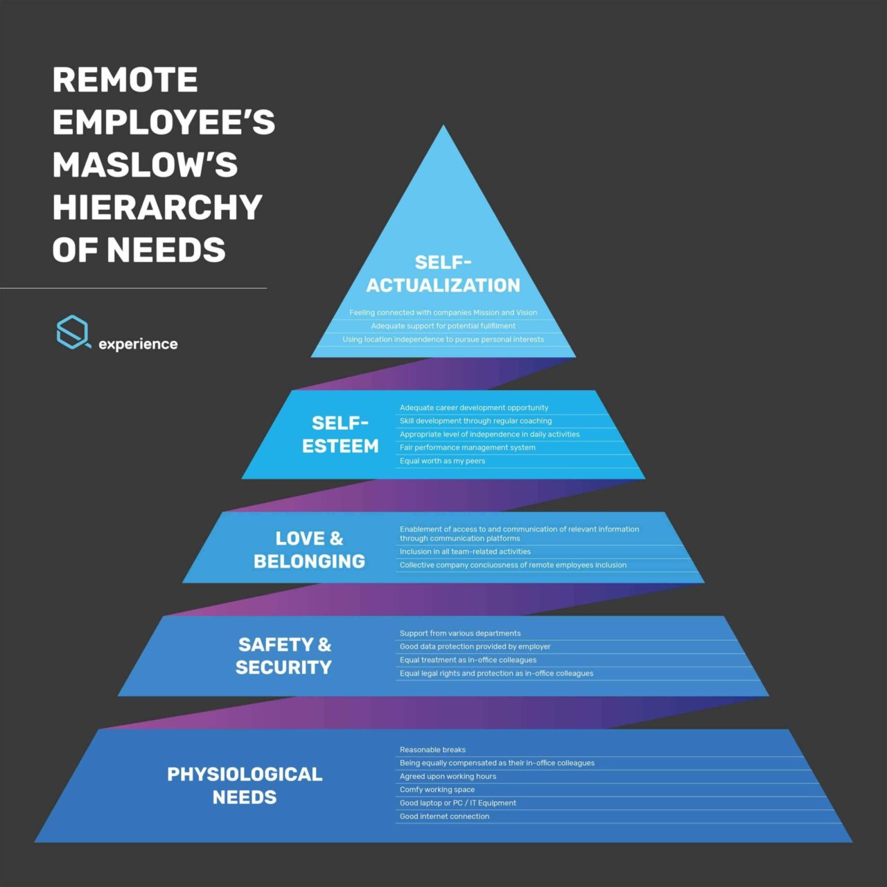 Maslows Hierarchy Of Needs For Employees